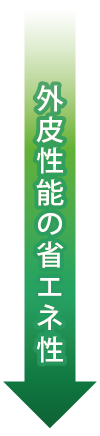 外皮性能の省エネ性