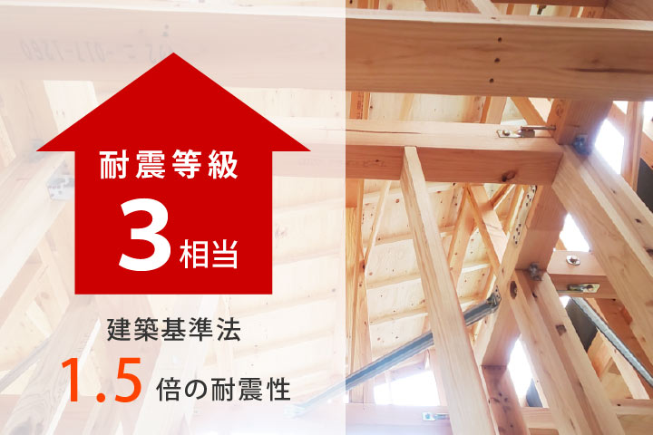 耐震等級3相当