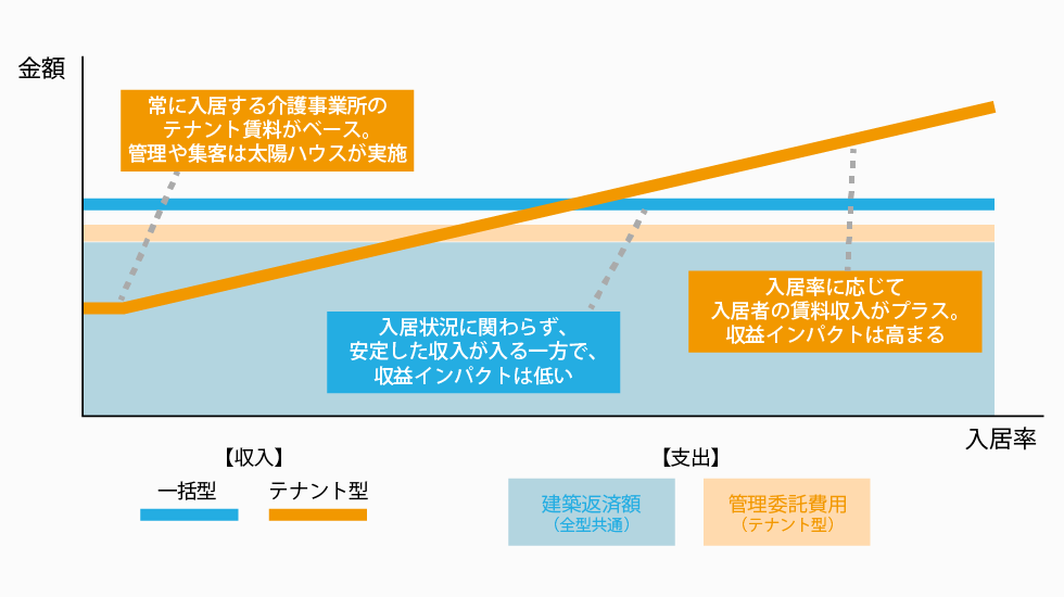 運営スタイルの比較