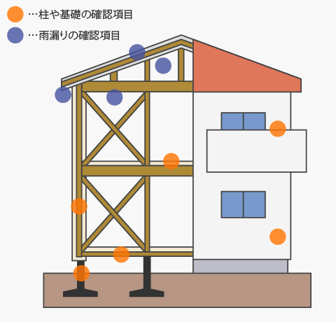 戸建ての確認項目